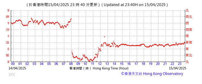 A graph with red lines
AI-generated content may be incorrect.